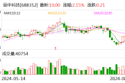 颀中科技发生大宗交易 成交折价率21.70%