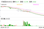 ST航高：深交所决定终止公司股票上市