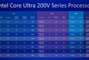 英特尔酷睿Ultra 200V详解：远不止能耗暴降那么简单