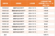 规模突破2200亿元，中证A500指数到底有多火？