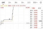 香港将设立100亿元创科产业引导基金、调整烈酒税！李家超：助力人民币国际化