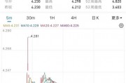 美债惊现“乌龙指” 美债惊现“乌龙指”