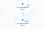 首例“国企转债违约”迎“驰援”？“岭南转债”持有人部分债券或可被收购