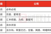 环球下周看点：美联储公布会议纪要 阿里领衔中概股发布财报