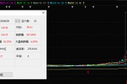 500亿GPU龙头迎上百家机构调研 央企、知名对冲基金现身 半数提问直指砺算科技