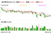 国联证券给予美的集团买入评级