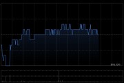 永达汽车6月11日耗资139.242万港元回购60万股