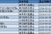 6只ETF联接基金按下“终止键”！盘点2024基金清盘潮：国泰基金年内10只产品清盘