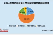 自动化设备行业财务总监CFO观察：东杰智能张路违规收到3次警示函 其2024年薪酬为60万元