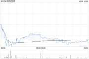 新特能源拟15.08亿元收购新疆准东特变能源49%股权