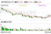 新天地上半年净利润同增近二成 有序布局已获批原料药的国际认证