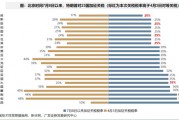 广发策略：全球股市对特朗普关税脱敏的背后
