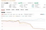 这些“巴菲特”“芒格” 亏惨了！