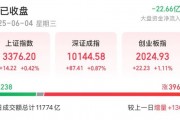 300741，直线涨停！大消费爆发