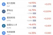 周四热门中概多数下跌，网易跌4.04%，腾讯音乐跌4.06%