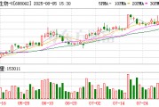 迈威生物：公司尚未实施本次股份回购