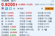 途牛涨超9.5% Q2营收同比增长17% 净利润大幅增长