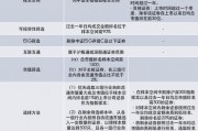 中证A500与中证500有什么区别？到底怎么选？六大维度比较（附图）