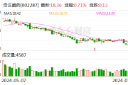 奇正藏药：上半年营业收入同比增长21.70%