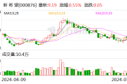 新希望：上半年预计亏损12亿元
