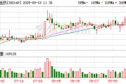 睿智医药：美国波士顿实验室已于2025年9月10日正式投入运营