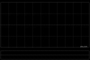 快讯：恒指高开0.32% 科指涨1.09% 蔚来涨超7%