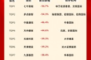 2024港股新股首日跌幅TOP10：七牛智能跌超56%摘得“桂冠” 申万宏源香港、交银国际保荐