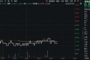 “反内卷”浪潮席卷A股！硬科技宽基——双创龙头ETF（588330）随市盘整，跌超1%，7月科技或成弹性主线？