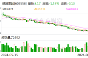 健盛集团：上半年净利润同比增长33.82%