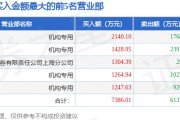 6月9日中科磁业（301141）龙虎榜数据：机构净卖出26.61万元