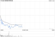 交银国际：予金斯瑞生物科技“买入”评级 目标价28.75港元