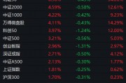 刚创年内新高，就回落翻绿！A股今天发生了什么？