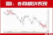 历史大数据告诉你！8月有这些机会，月度金股名单同步曝光！