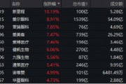 大消费引爆！眼科、医美狂飙，医疗ETF（512170）涨近4%！回归基本面，机构看向2025（附医疗Q3业绩一览表）