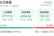 10日7板人气股上演“地天板”，知名游资：卖卖卖！国家数据局首次发布，城市数字化转型加快！