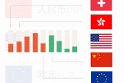 什么是汇率下浮？汇率下浮会产生哪些后果？