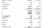 啤酒求高端 白酒寻增量 华润啤酒“啤+白”版图前路几何？