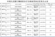 违反账户管理规定！长沙银行被罚200万元 七名相关责任人被罚