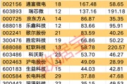 DeepSeek带飞AI，4只核心潜力股获机构重金抢筹，下一个风口已现？（附名单）