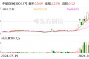 涉嫌信息披露违法违规 中船应急遭证监会立案