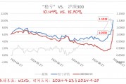 假如有牛市，未来主角是什么？5月以来绝对收益10.19%