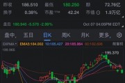 富国银行警告：亚马逊云计算业务实力“不足”，目标股价遭下调