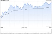 海尔智家10月4日注销已回购股份合共115万股