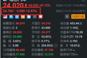 理想汽车盘前涨约3% 德银预计25年交付量或大增40%至70万辆