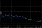 科济药业-B获北京神农投资管理股份有限公司增持2863.15万股 每股作价8.98港元