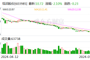 恒润股份:预计上半年净利亏损2650万元到3600万元 恒润股份:预计上半年净利亏损2650万元到3600万元