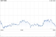微软第二财季营收696.32亿美元 净利润同比增长10%