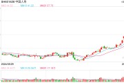 中国人寿：互换便利有利于保险资金“盘活存量、用好增量”