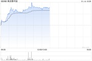 博彩股早盘普遍回暖 美高梅中国涨超5%汇彩控股涨超3%