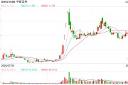 “资格罚”余波：普华永道券商客户已归零，四家拟IPO券商解聘天职国际